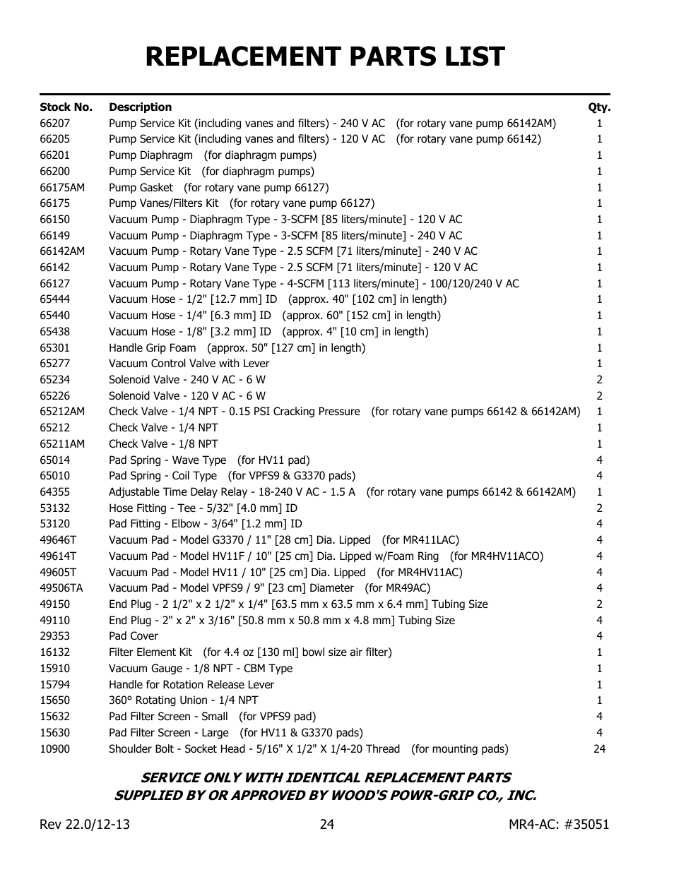 Replacement parts list | Wood’s Powr-Grip MR411LAC User Manual | Page 26 / 34