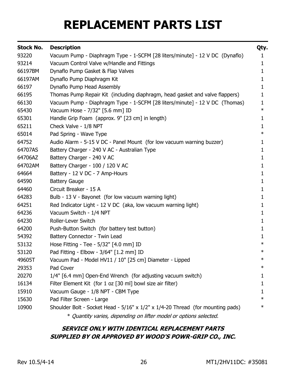 Replacement parts list | Wood’s Powr-Grip MT1HV11DC User Manual | Page 28 / 30