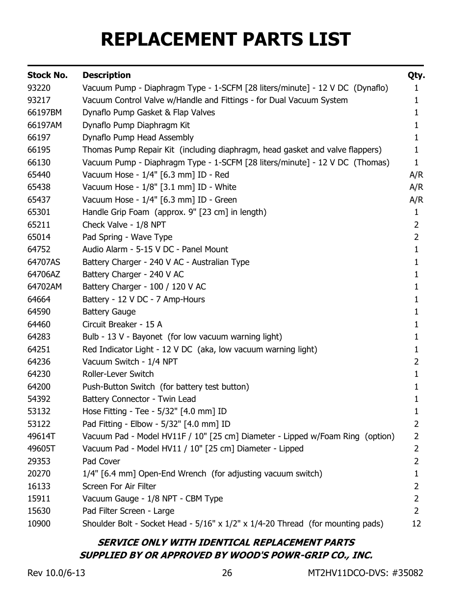 Replacement parts list | Wood’s Powr-Grip MT2HV11DC User Manual | Page 28 / 30