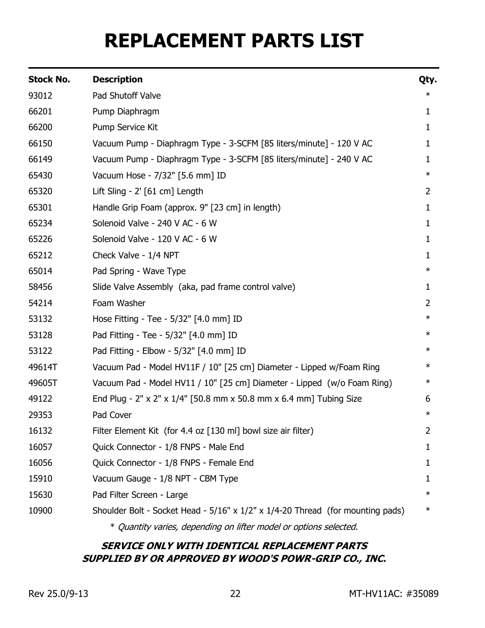 Replacement parts list | Wood’s Powr-Grip MT10FS10TAC User Manual | Page 24 / 26