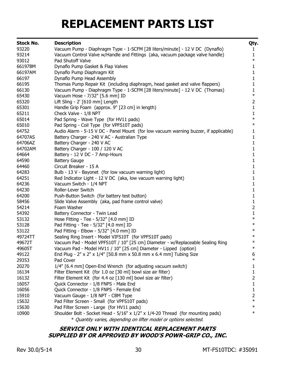 Replacement parts list | Wood’s Powr-Grip MT10FS10TDC User Manual | Page 32 / 36