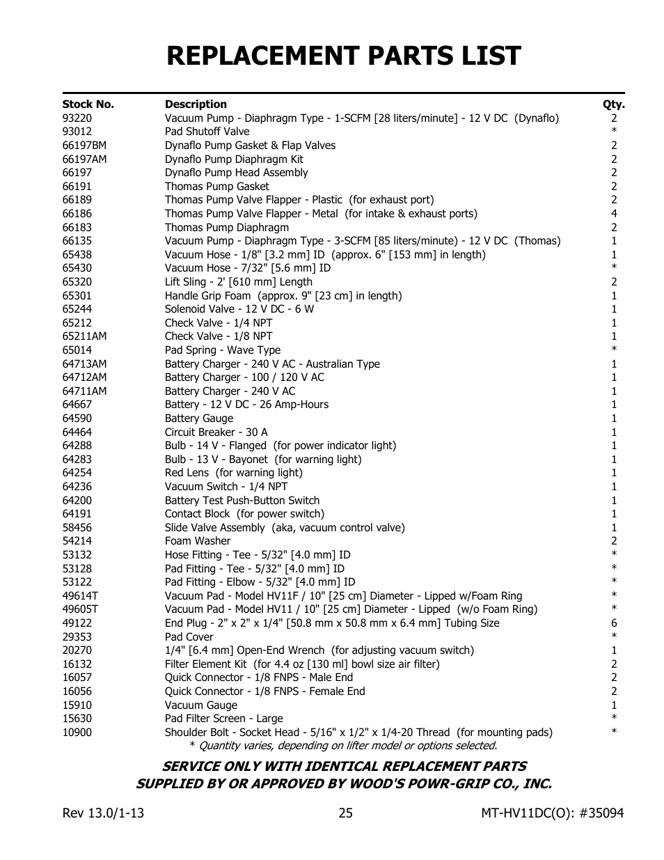 Replacement parts list | Wood’s Powr-Grip MT10FS10TAIR User Manual | Page 27 / 28