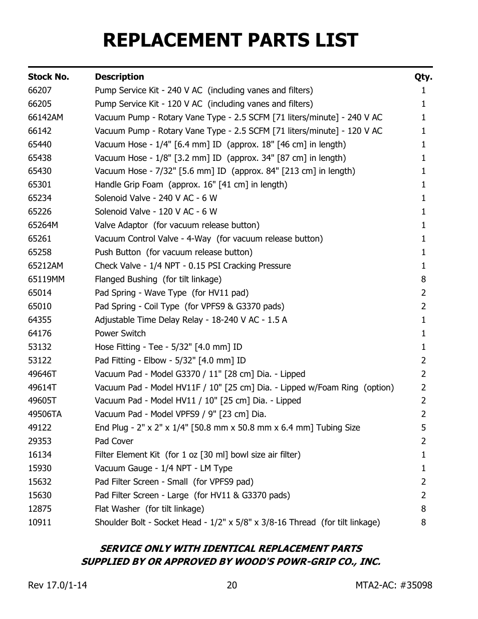 Replacement parts list | Wood’s Powr-Grip MTA2HV11AC User Manual | Page 22 / 27