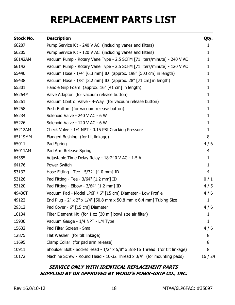 Replacement parts list | Wood’s Powr-Grip MTA6LP6FAC User Manual | Page 20 / 21