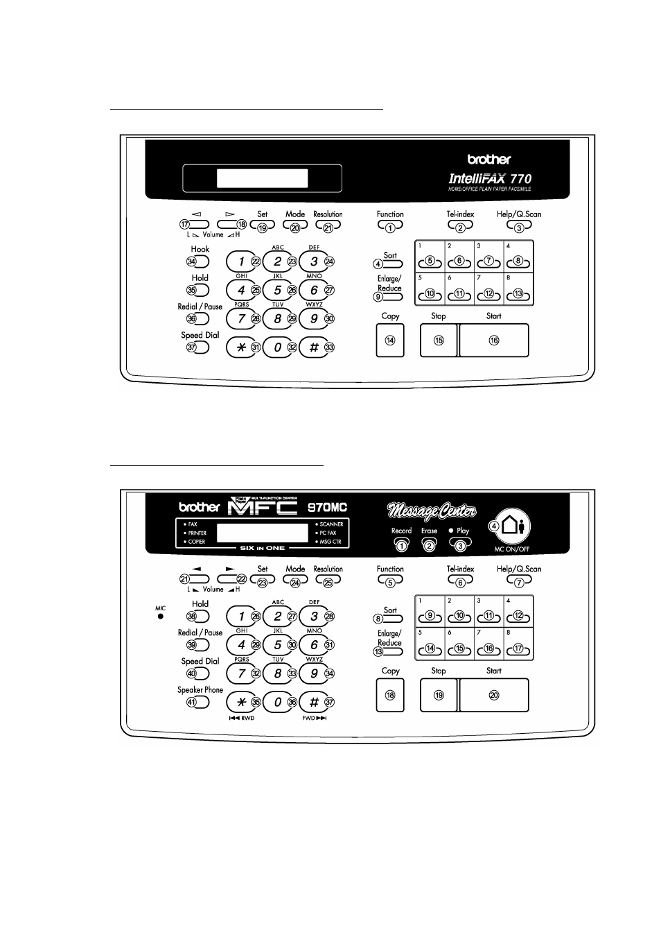 Brother FAX-921 User Manual | Page 144 / 218