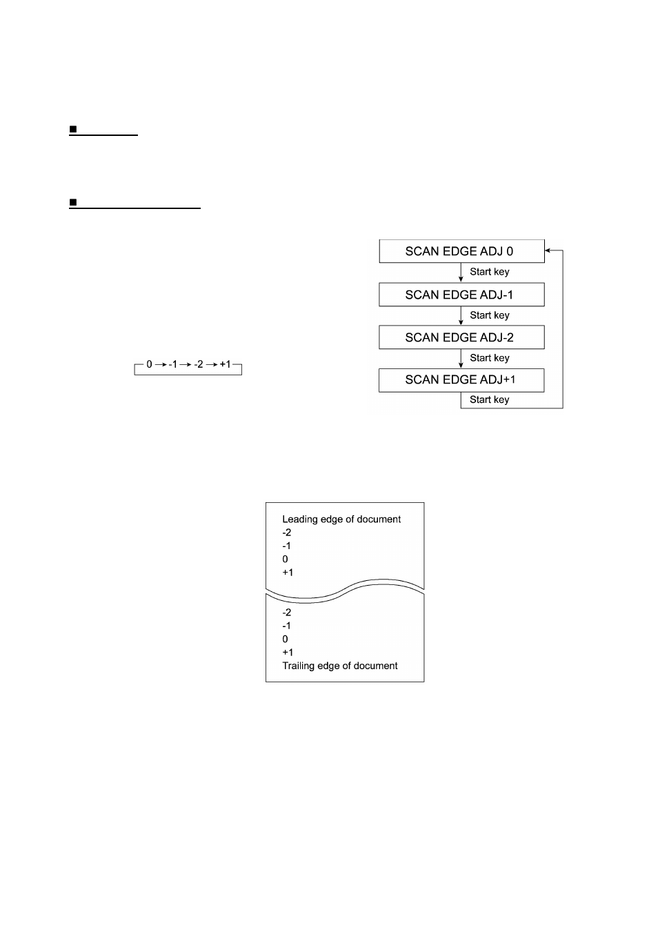 Brother FAX-921 User Manual | Page 146 / 218
