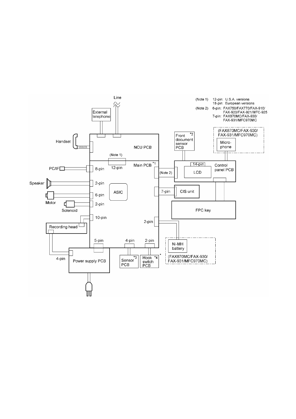 Control electronics | Brother FAX-921 User Manual | Page 32 / 218