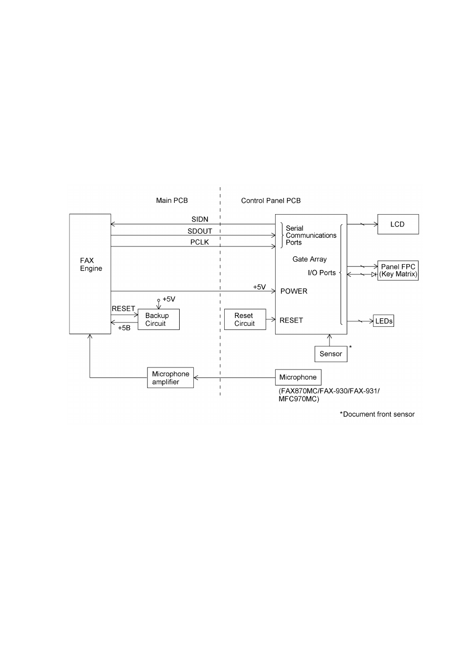 Brother FAX-921 User Manual | Page 37 / 218