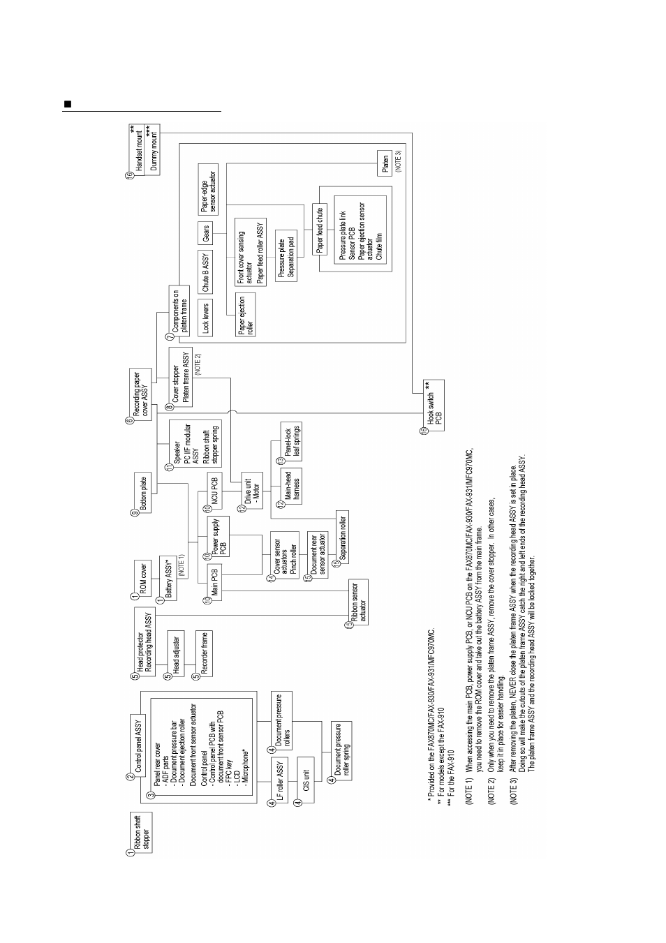Brother FAX-921 User Manual | Page 44 / 218
