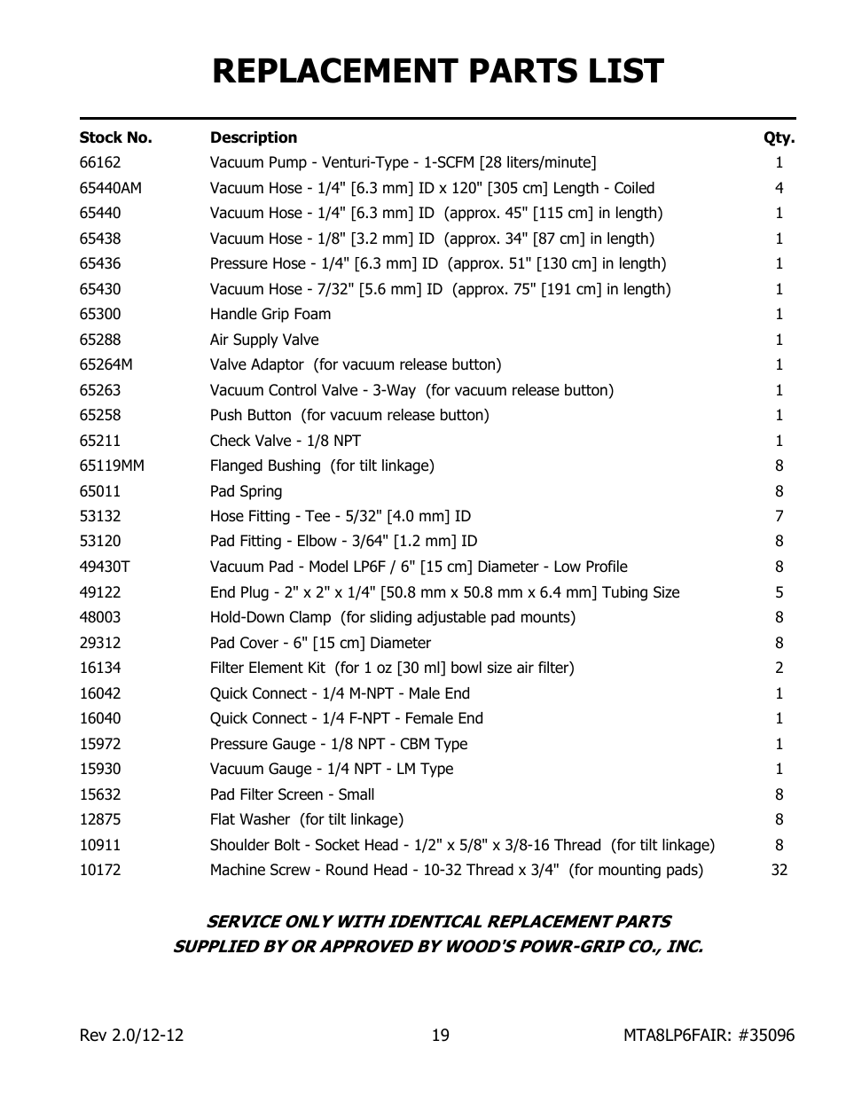 Replacement parts list | Wood’s Powr-Grip MTA8LP6FAIR User Manual | Page 21 / 22