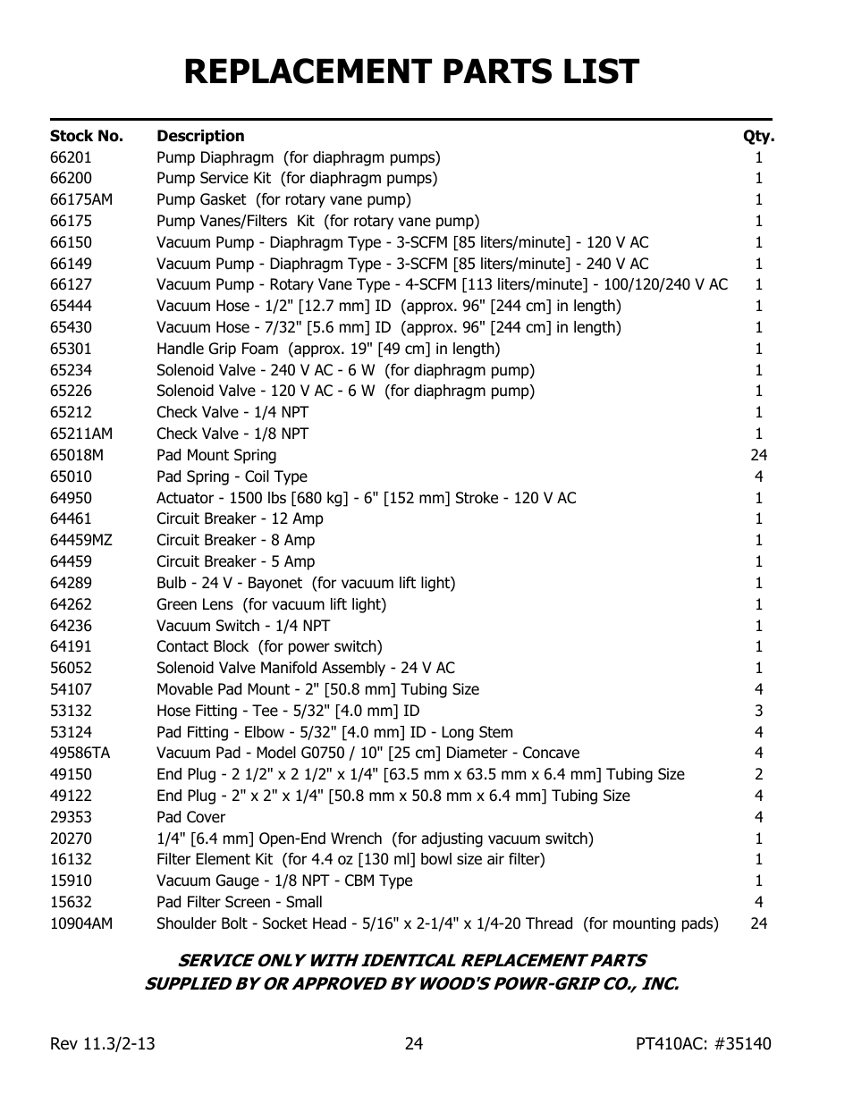 Replacement parts list | Wood’s Powr-Grip PT410AC User Manual | Page 26 / 27