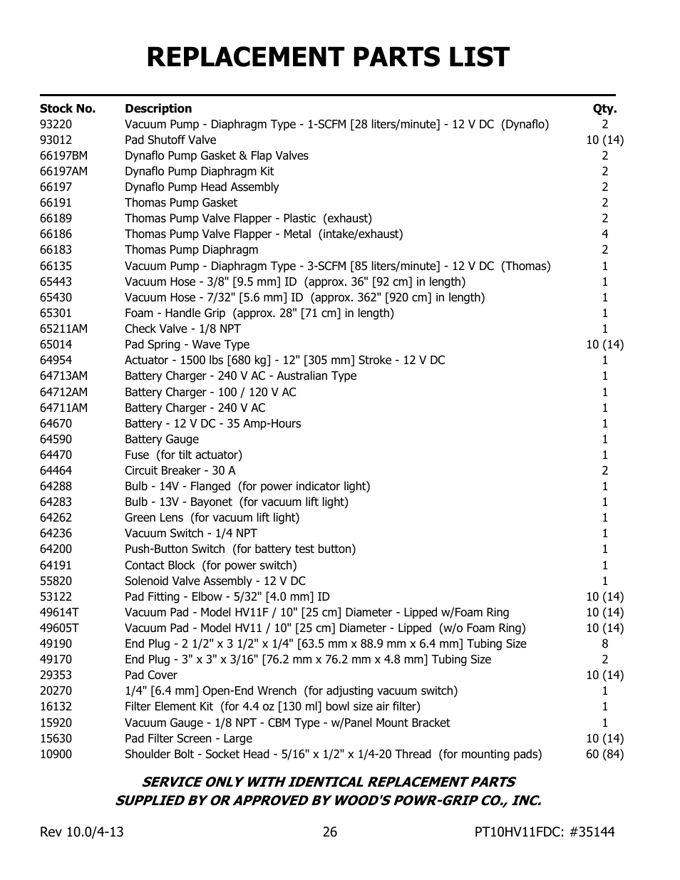 Replacement parts list | Wood’s Powr-Grip PT10FS10TDC User Manual | Page 28 / 29