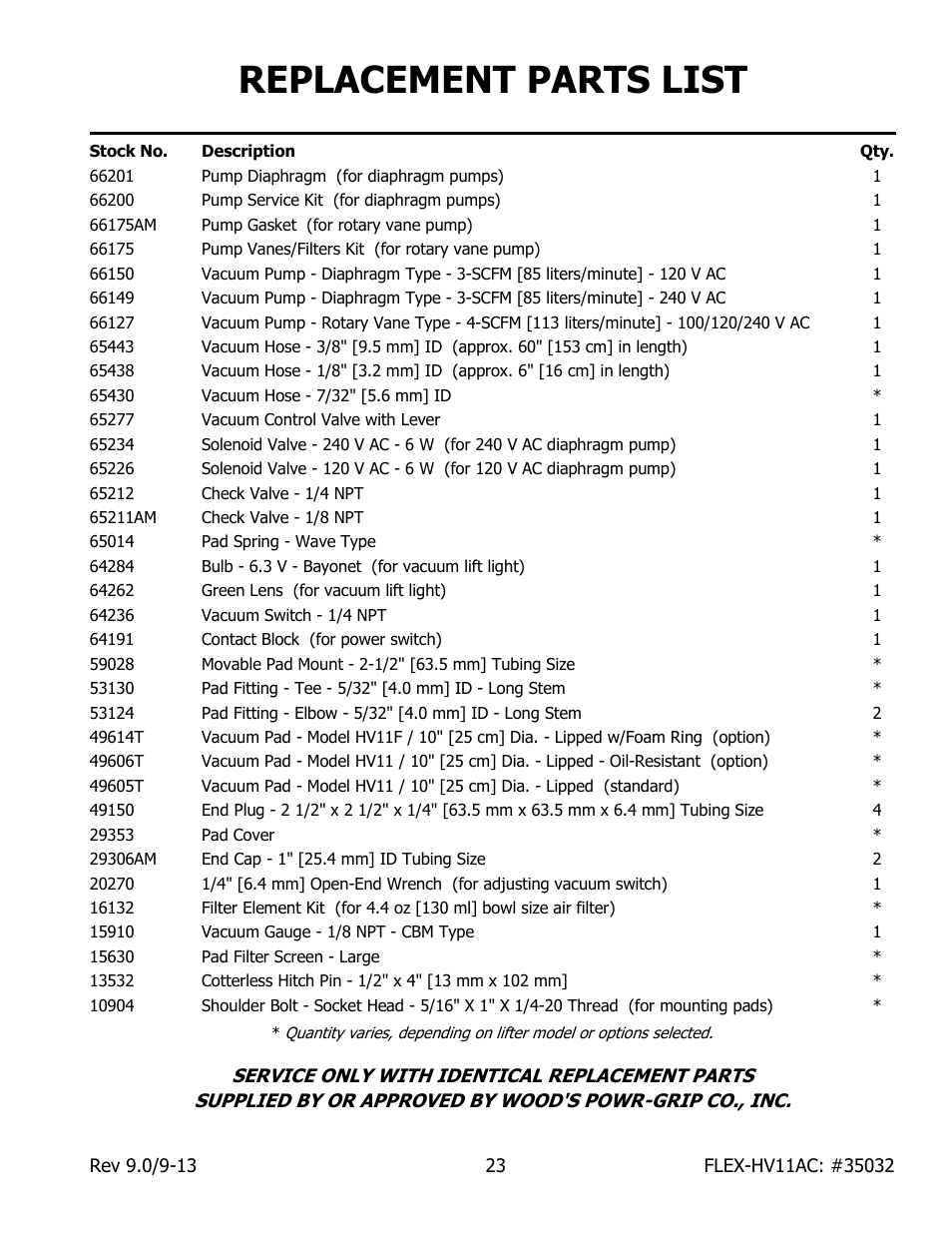 Replacement parts list | Wood’s Powr-Grip FLEX5HV11AC User Manual | Page 25 / 29