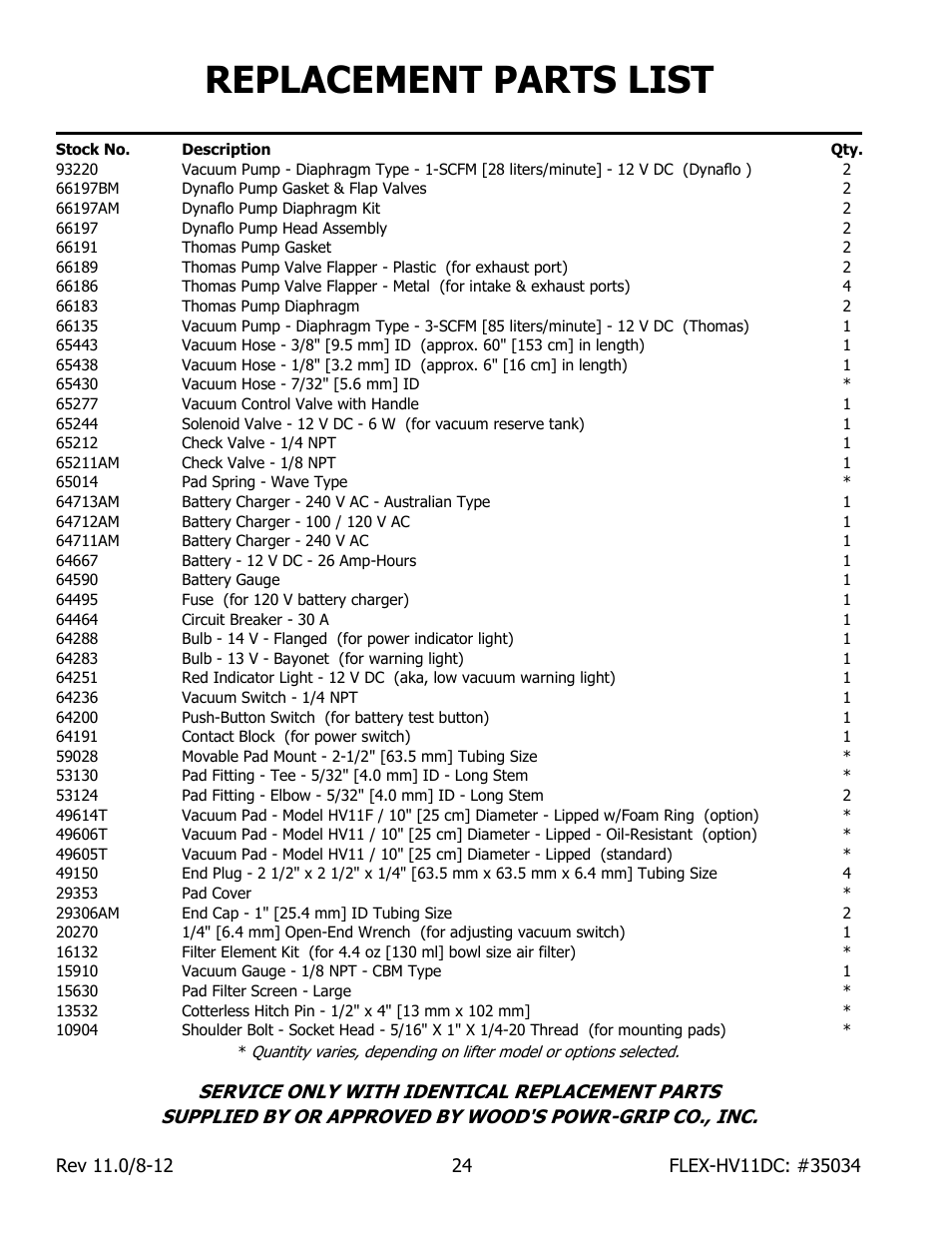 Replacement parts list | Wood’s Powr-Grip FLEX5HV11DC User Manual | Page 26 / 27