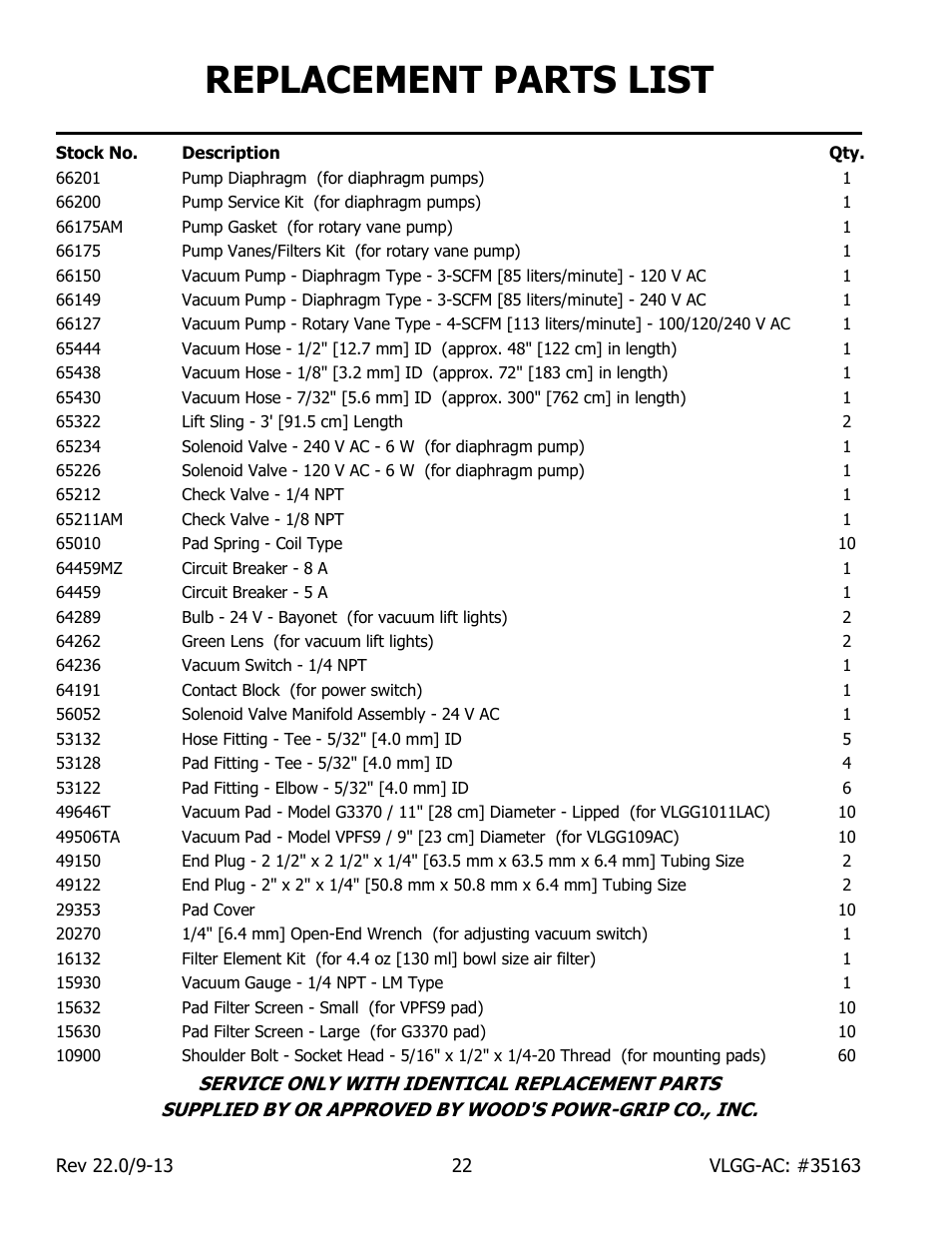 Replacement parts list | Wood’s Powr-Grip VLGG1011LAC User Manual | Page 24 / 30