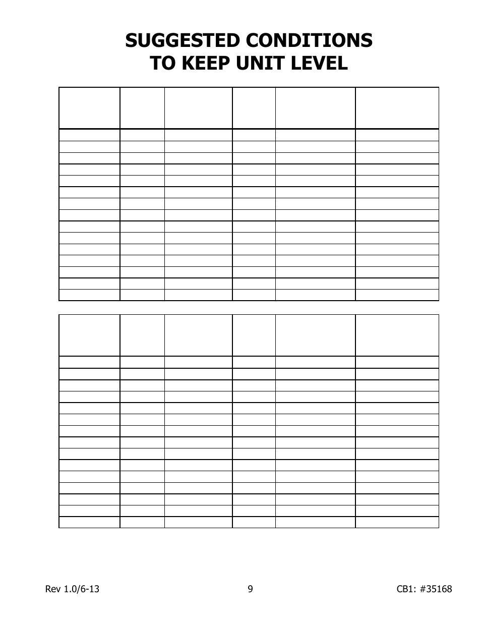 Suggested conditions to keep unit level | Wood’s Powr-Grip CB1 User Manual | Page 11 / 12