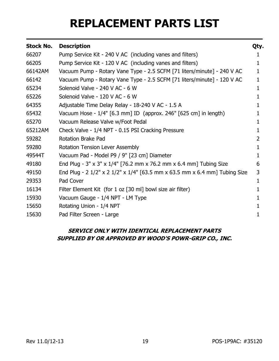 Replacement parts list | Wood’s Powr-Grip POSF1P9AC User Manual | Page 21 / 25