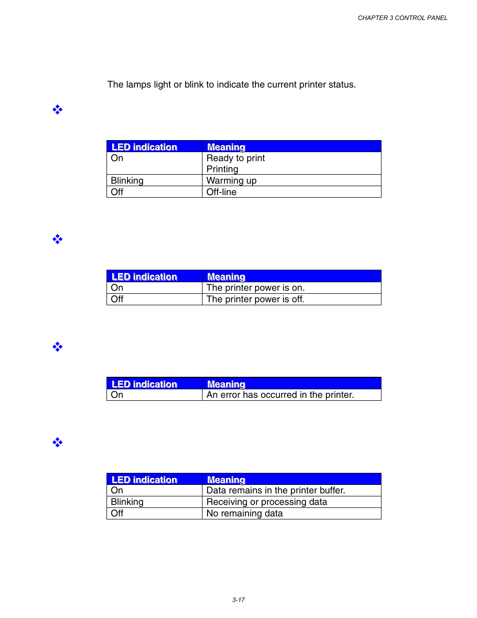 Leds, Ready - green led, Power - green led | Alarm - red led, Data - green led, Leds -17 | Brother HL-3260N User Manual | Page 101 / 276