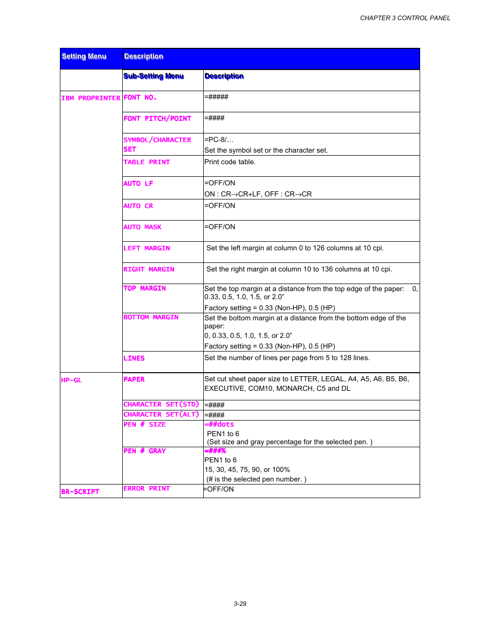 Brother HL-3260N User Manual | Page 113 / 276