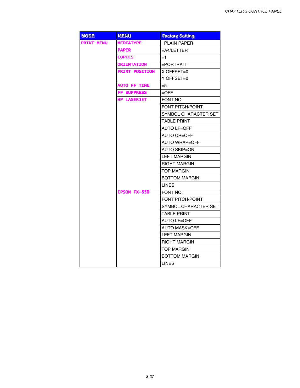 Brother HL-3260N User Manual | Page 121 / 276