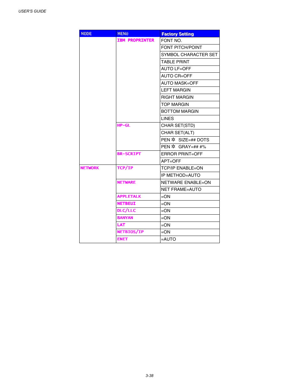 Brother HL-3260N User Manual | Page 122 / 276