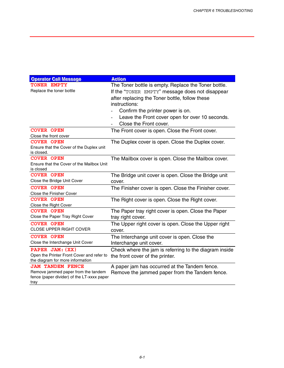 Lcd messages, Error messages, Error messages -1 | Brother HL-3260N User Manual | Page 212 / 276