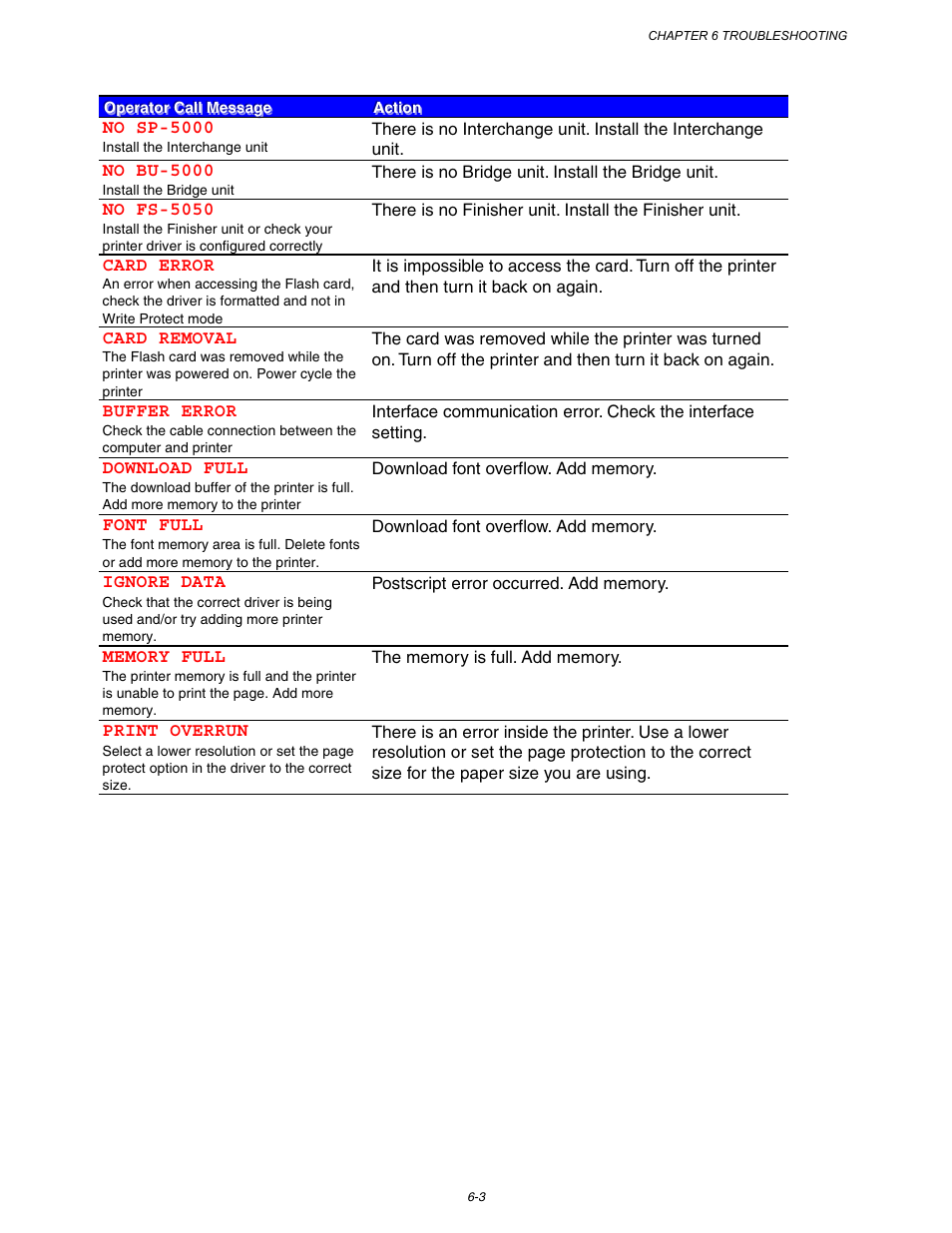 Brother HL-3260N User Manual | Page 214 / 276