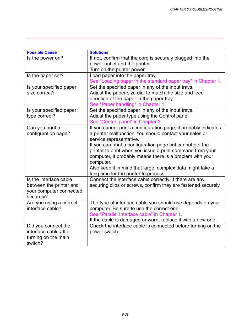 Printer doesnˇt print, Printer doesn’t print | Brother HL-3260N User Manual | Page 234 / 276