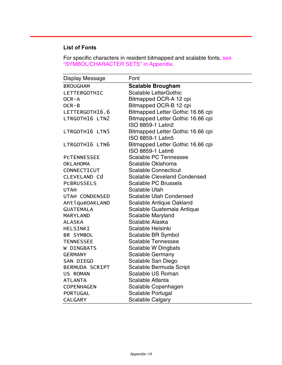 Symbol/character sets, Appendix-14 | Brother HL-3260N User Manual | Page 256 / 276