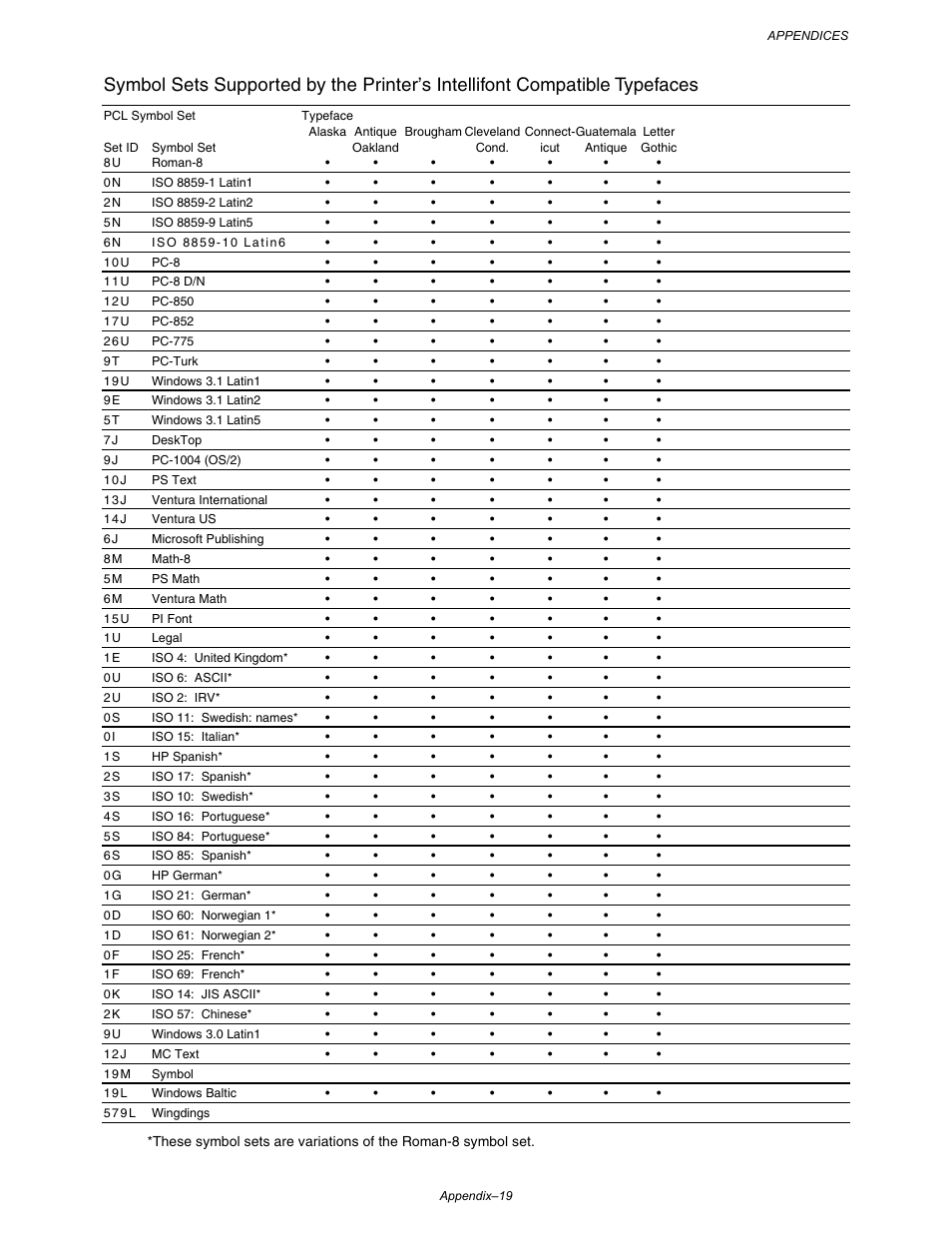 Brother HL-3260N User Manual | Page 261 / 276