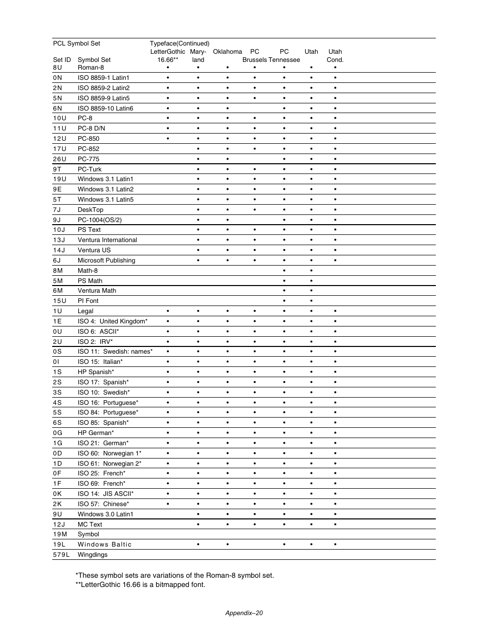 Brother HL-3260N User Manual | Page 262 / 276