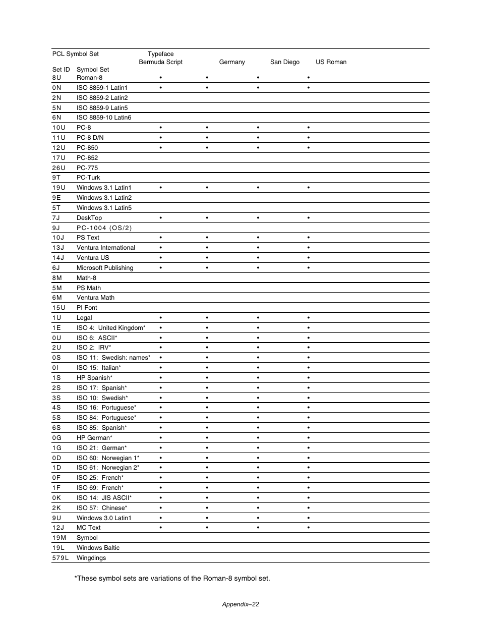 Brother HL-3260N User Manual | Page 264 / 276