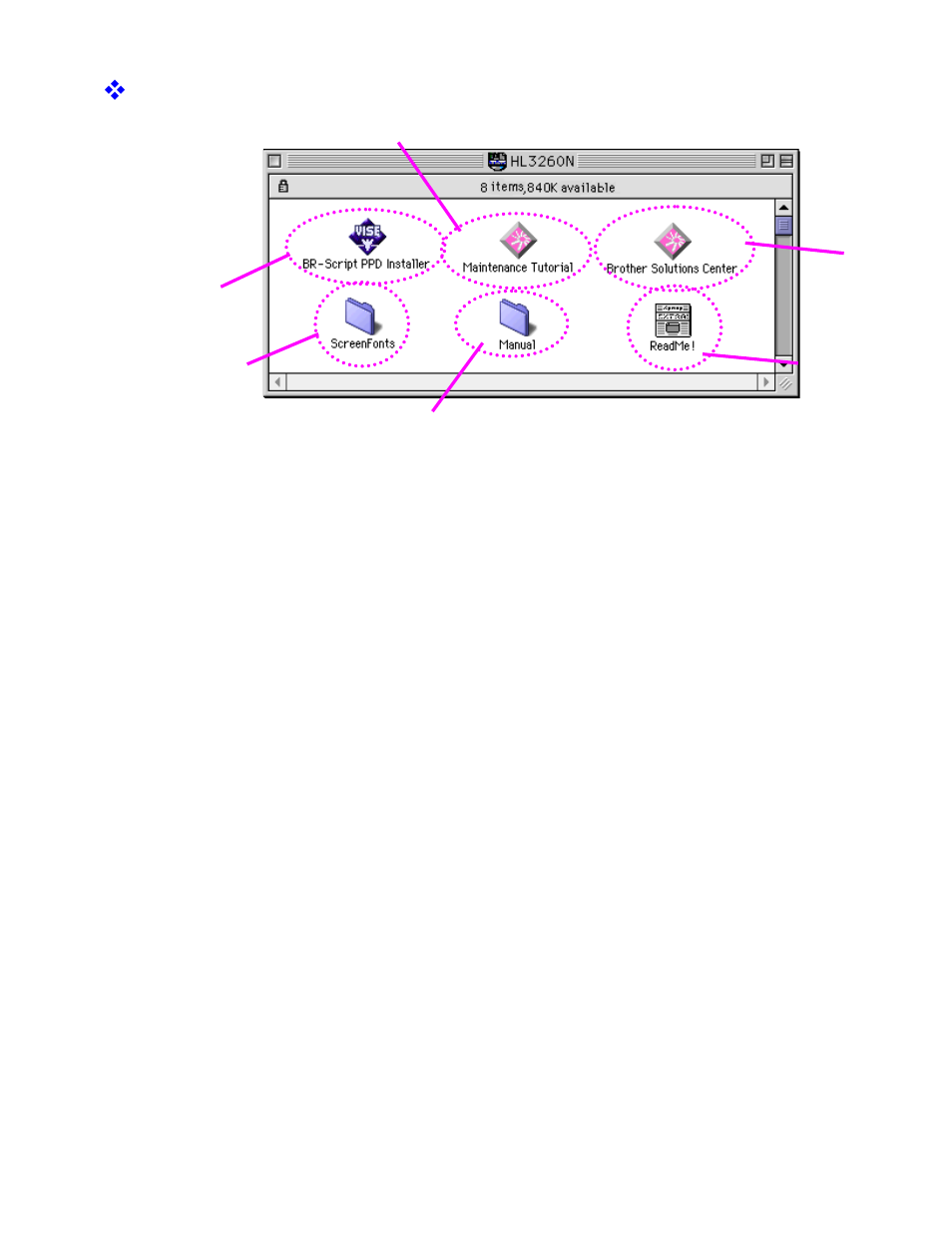 What is on the cd-rom for macintosh users, 1maintenance tutorial, 2br-script ppd installer | 3manual, 4brother solutions center, 5 readme 6 screen fonts | Brother HL-3260N User Manual | Page 29 / 276