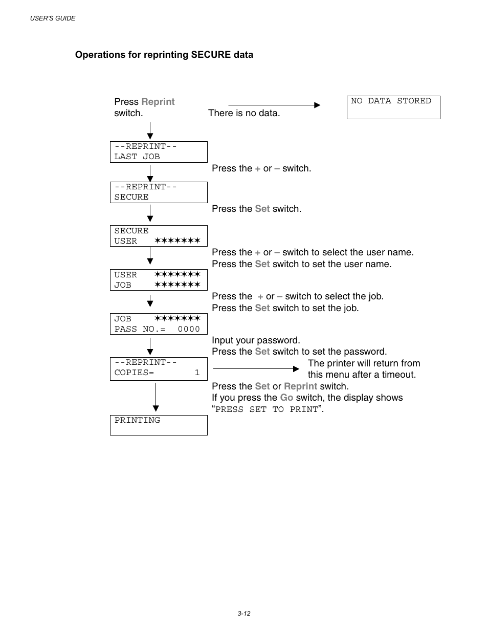 Oof data, Refer also to “operations for reprinting, Secure data” in this chapter | Data | Brother HL-3260N User Manual | Page 96 / 276