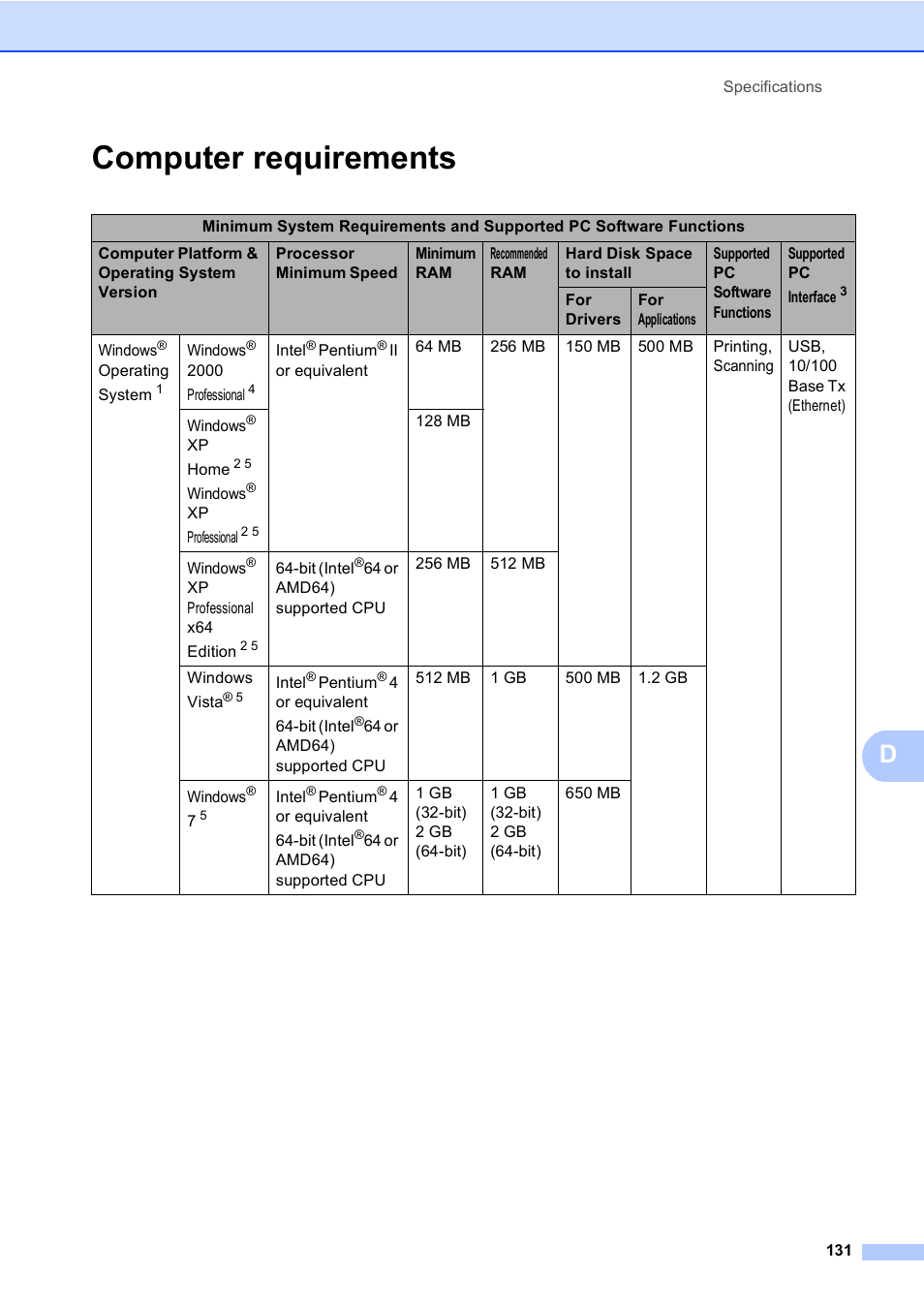 Computer requirements | Brother DCP-9055CDN User Manual | Page 139 / 146