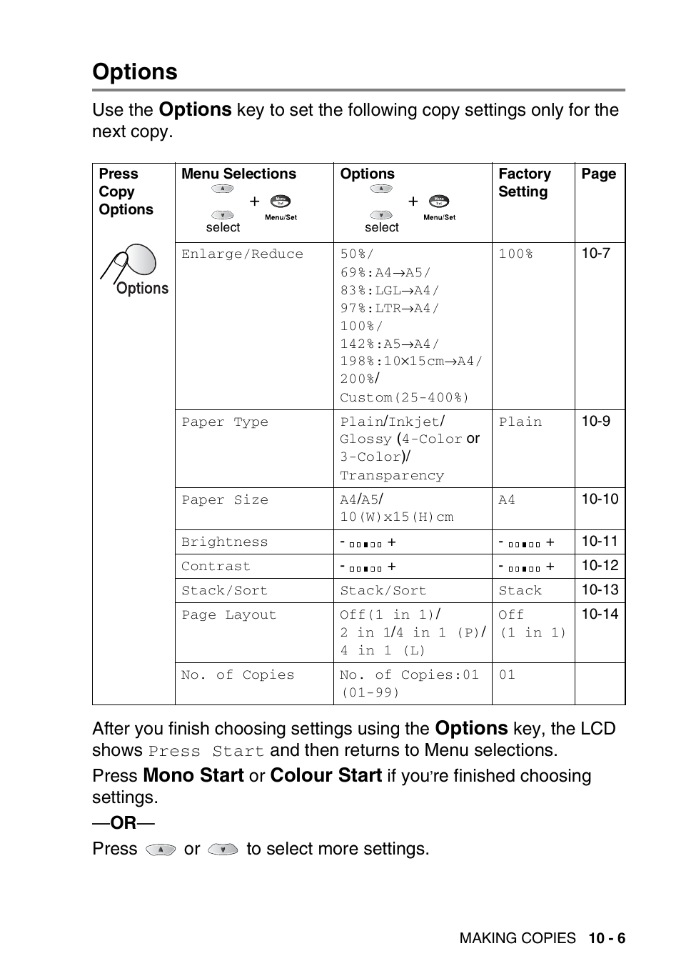 Options, Options -6, Mono start | Colour start, Use the, Key, the lcd shows, And then returns to menu selections. press, If you | Brother FAX-1820C User Manual | Page 115 / 174