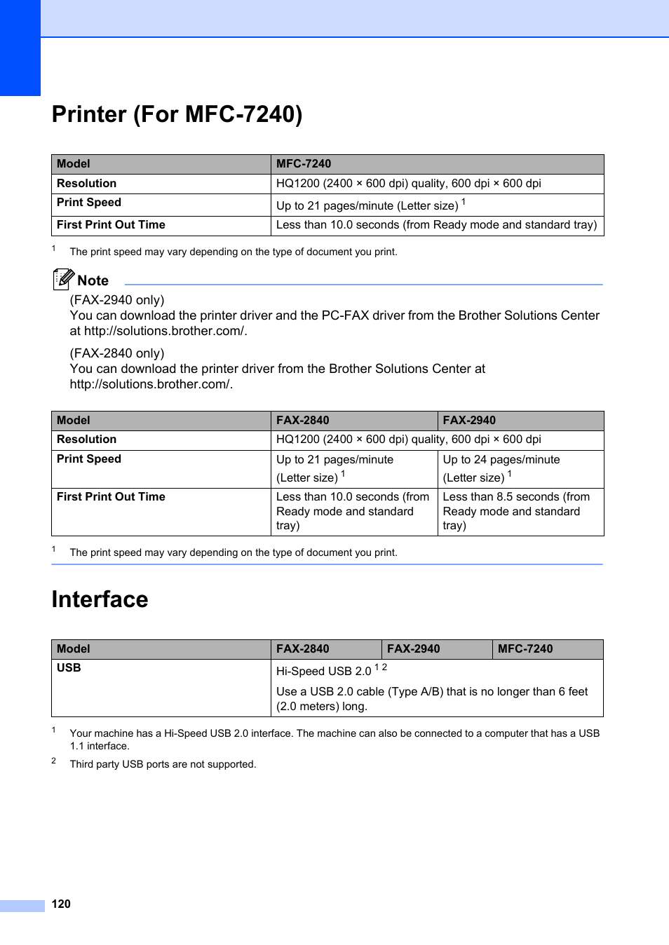 Printer (for mfc-7240), Interface, Printer (for mfc-7240) interface | Brother FAX-2840 User Manual | Page 132 / 140