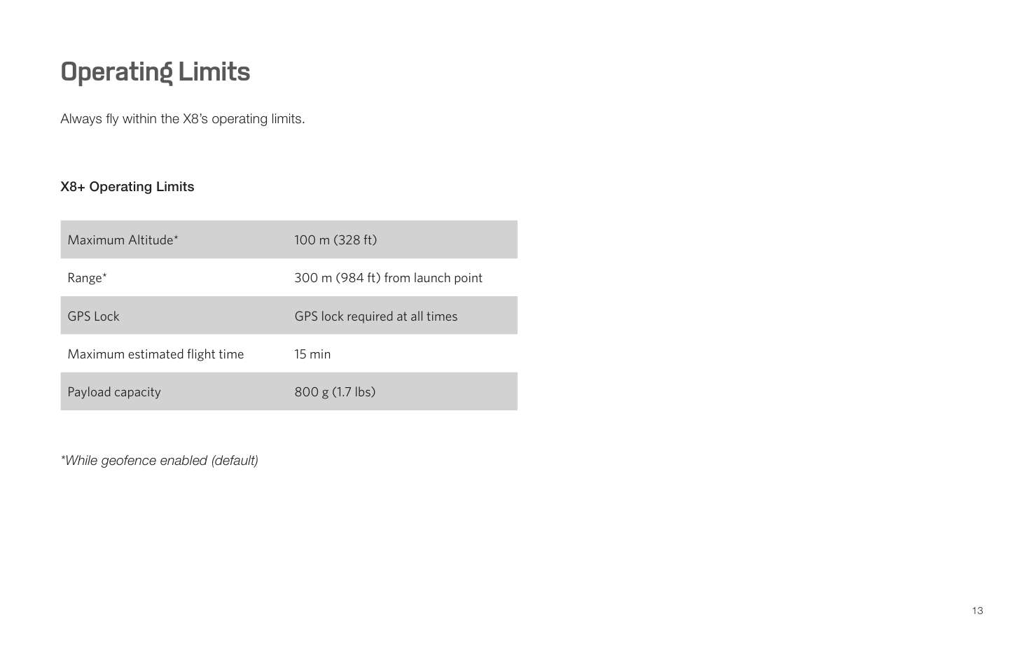 Operating limits | 3D Robotics X8 Plus User Manual | Page 15 / 36