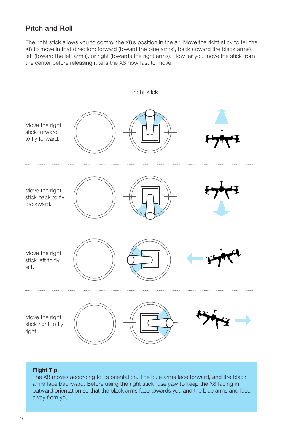 3D Robotics X8 Plus User Manual | Page 18 / 36