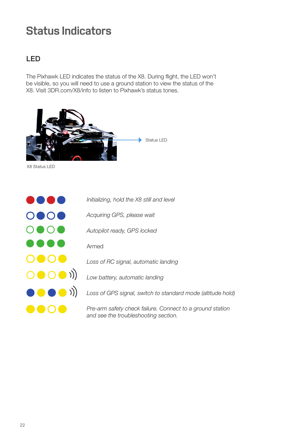 Status indicators | 3D Robotics X8 Plus User Manual | Page 24 / 36