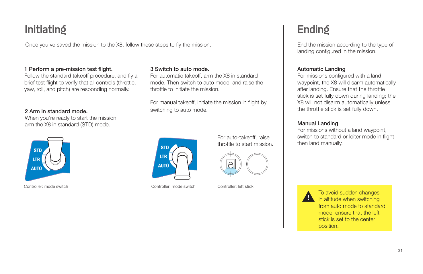 Initiating, Ending | 3D Robotics X8 Plus User Manual | Page 33 / 36