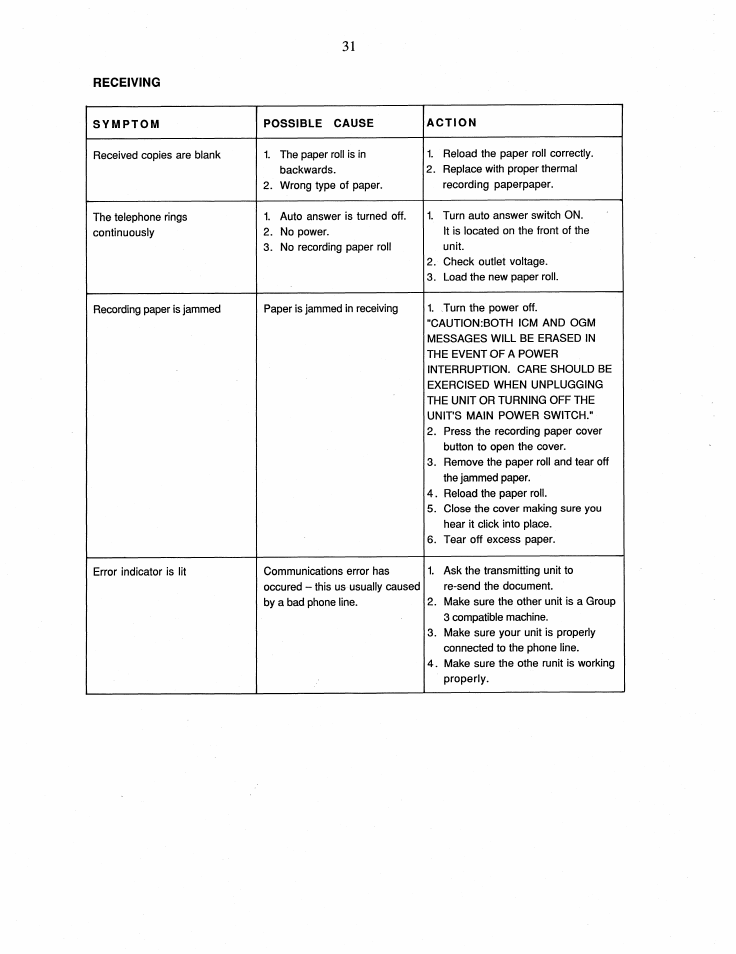 Brother FAX-195 User Manual | Page 37 / 40