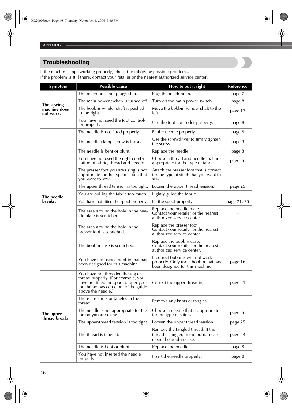 Troubleshooting | Brother XC6771-021 User Manual | Page 48 / 52
