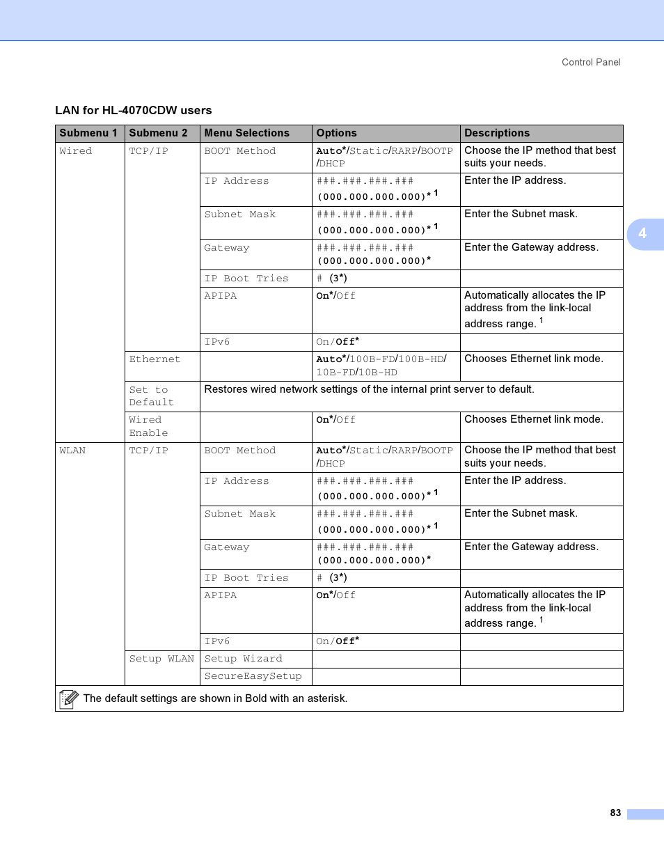 Brother HL-4050CDN  EN User Manual | Page 92 / 211