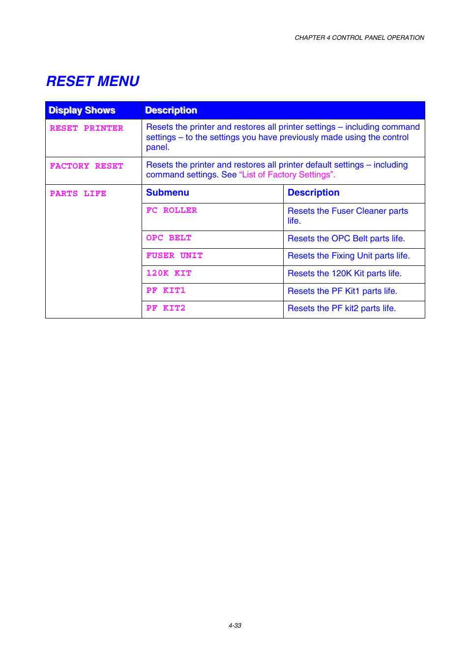 Reset menu | Brother HL-2600CN Series User Manual | Page 102 / 225