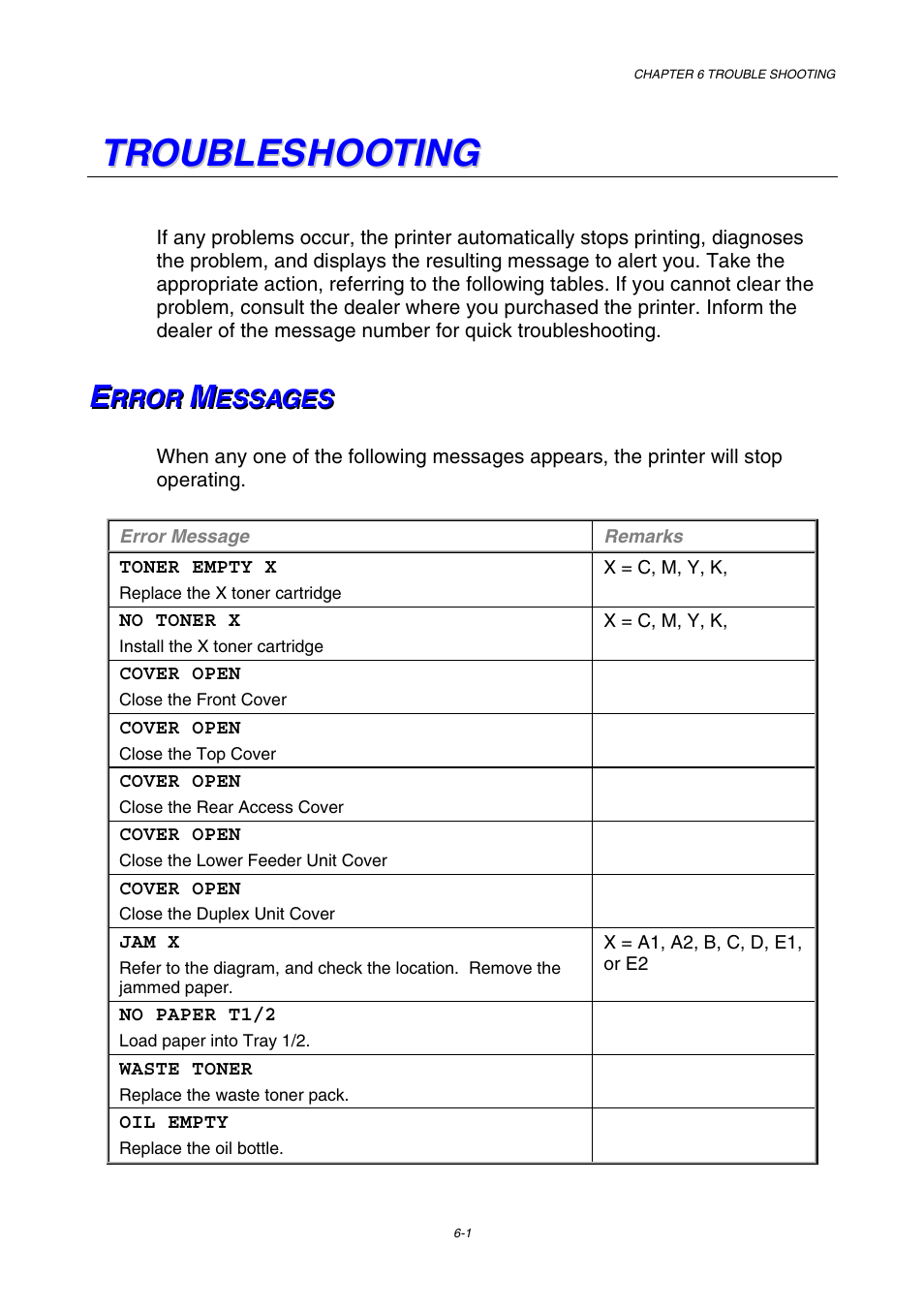 Troubleshooting, Error messages | Brother HL-2600CN Series User Manual | Page 179 / 225