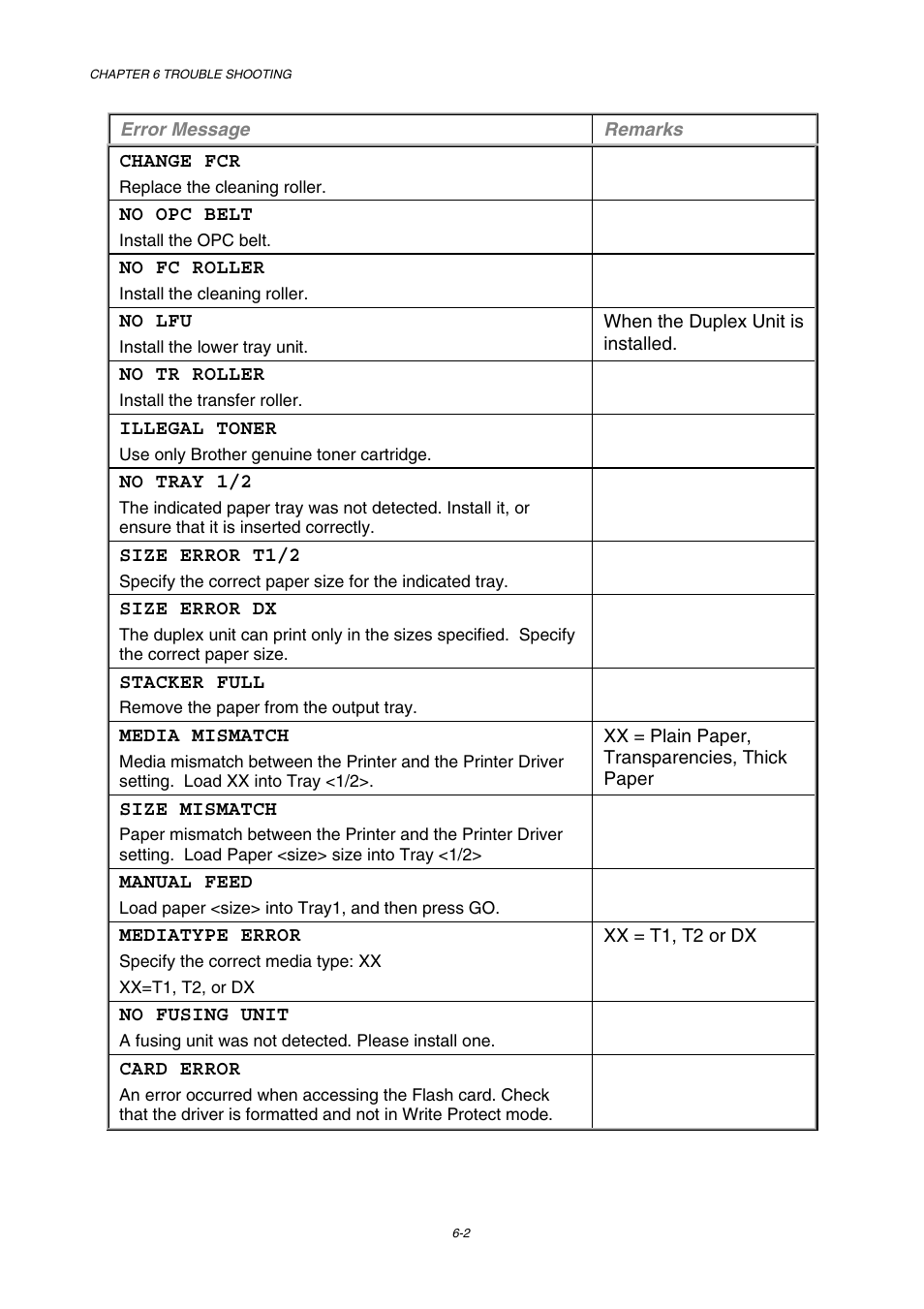 Brother HL-2600CN Series User Manual | Page 180 / 225