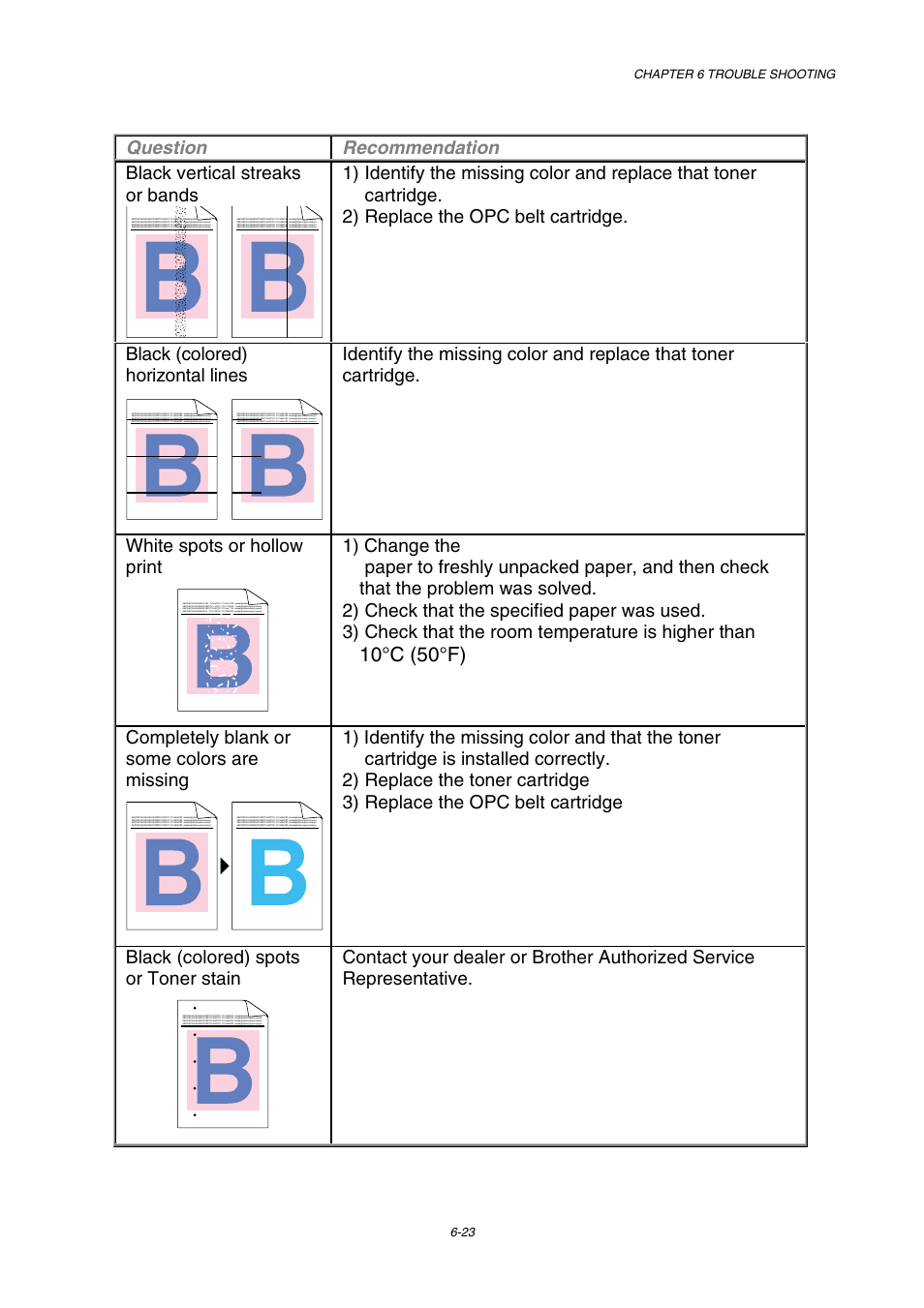 10° c (50° f), Completely blank or some colors are missing | Brother HL-2600CN Series User Manual | Page 201 / 225
