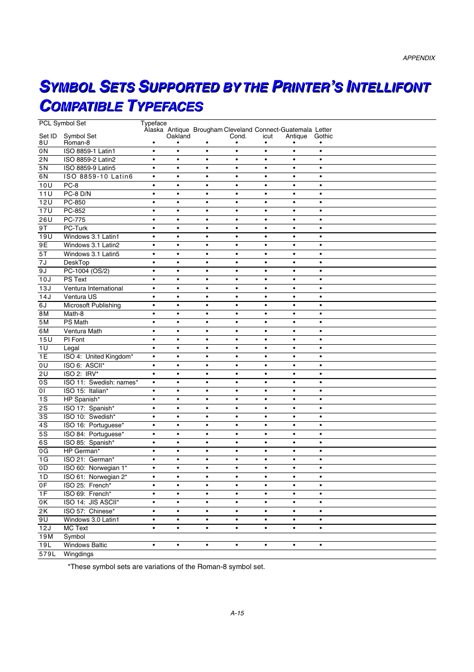 A-15 | Brother HL-2600CN Series User Manual | Page 220 / 225