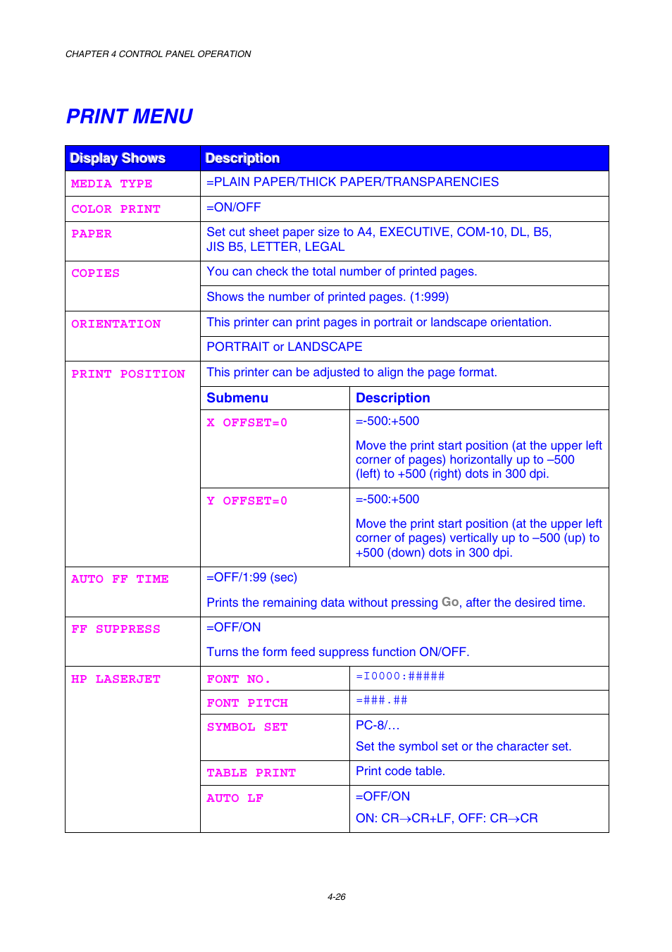 Print menu | Brother HL-2600CN Series User Manual | Page 95 / 225